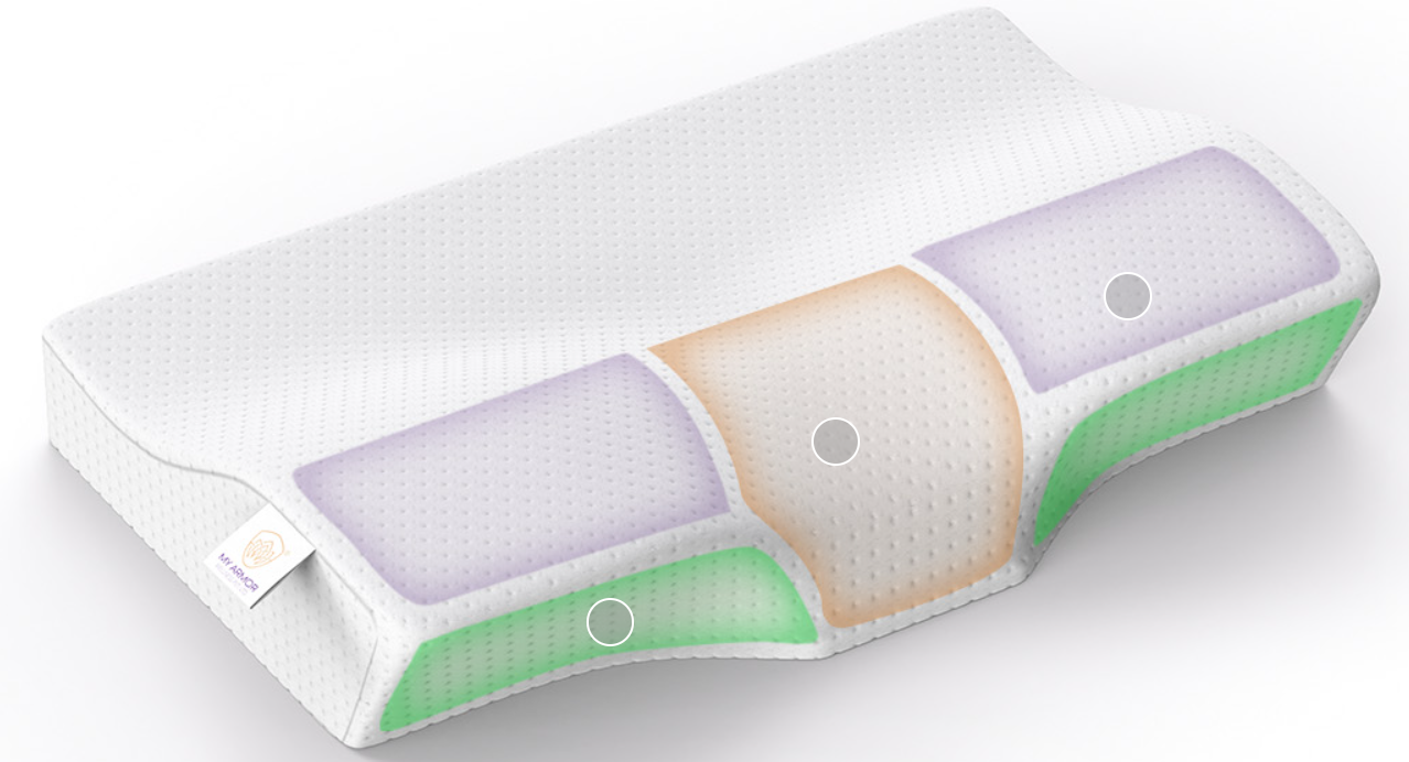 Foam Pillow for Neck Pain Relief & SleepWell Orthopedic Neck Pillow